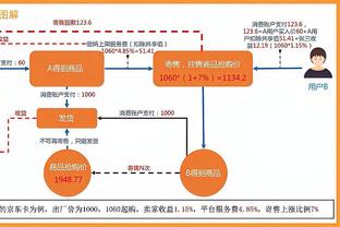 近5战场均27.8分！迪文：不在乎高使用率自己该怎样比赛 我只想赢